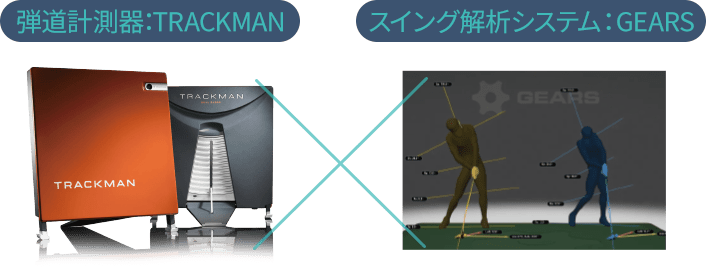 弾道計測器：TRACKMAN ✕ スイング解析システム：GEARS