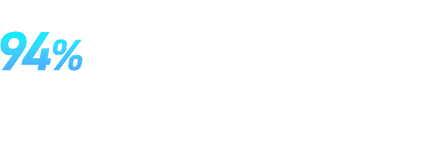 17名で検証した結果、94％の方に飛距離の安定性が向上。ボールスピードやインパクトファクターの数値改善を確認